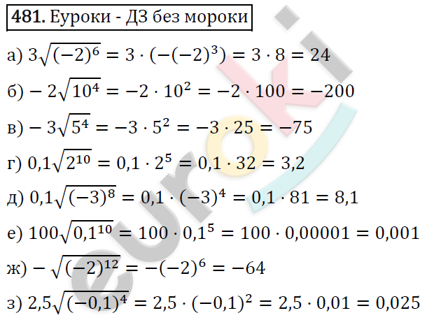 Алгебра 8 класс. ФГОС Макарычев, Миндюк, Нешков Задание 481