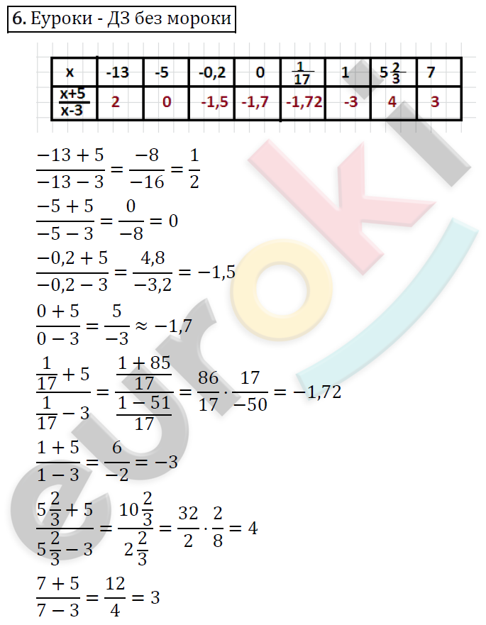 Алгебра 8 класс. ФГОС Макарычев, Миндюк, Нешков Задание 6
