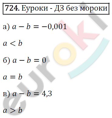 Алгебра 8 класс. ФГОС Макарычев, Миндюк, Нешков Задание 724