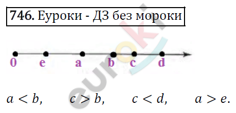 Алгебра 8 класс. ФГОС Макарычев, Миндюк, Нешков Задание 746