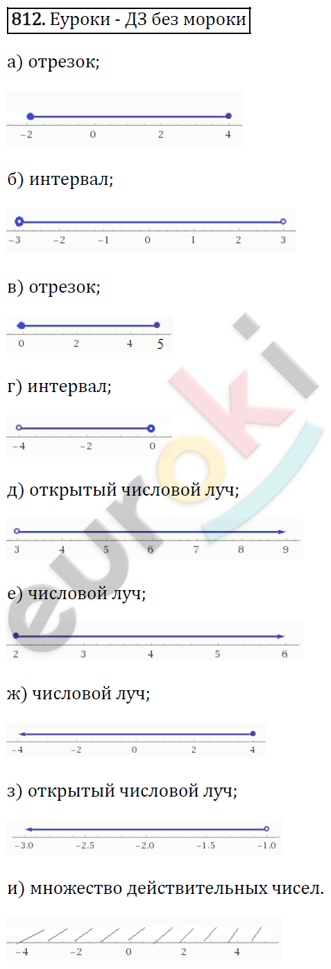 Алгебра 8 класс. ФГОС Макарычев, Миндюк, Нешков Задание 812