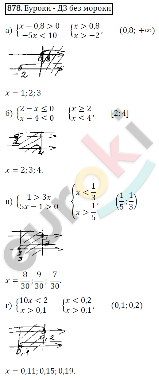 Алгебра 8 класс. ФГОС Макарычев, Миндюк, Нешков Задание 878