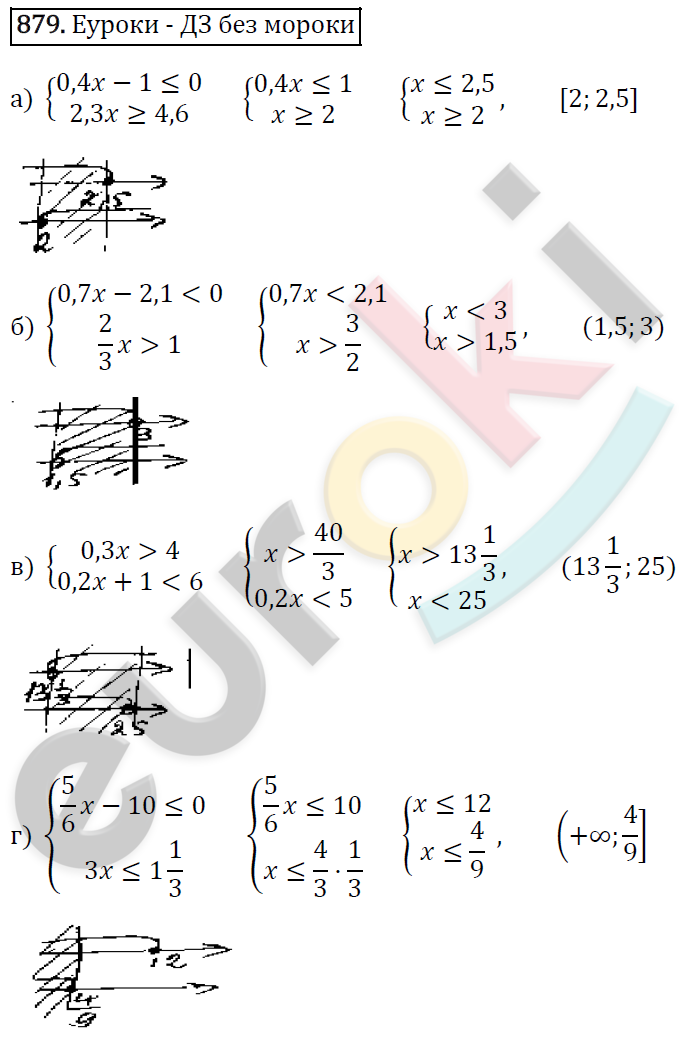 Алгебра 8 класс. ФГОС Макарычев, Миндюк, Нешков Задание 879