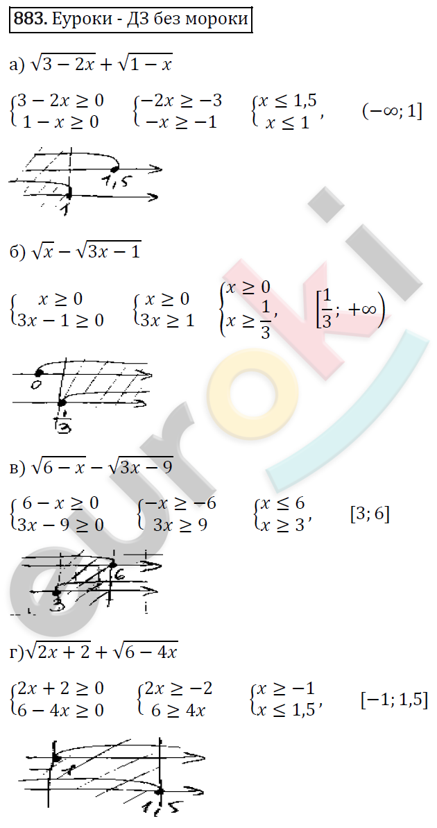 Алгебра 8 класс. ФГОС Макарычев, Миндюк, Нешков Задание 883