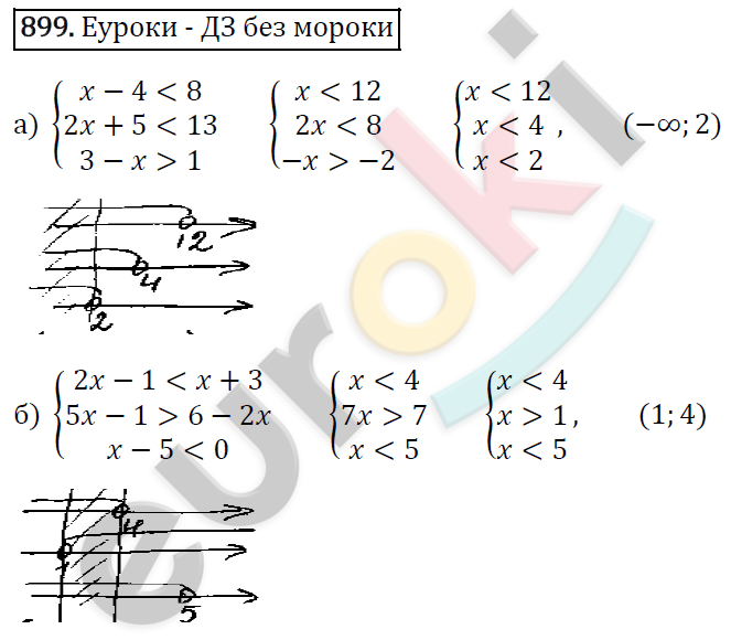 Алгебра 8 класс. ФГОС Макарычев, Миндюк, Нешков Задание 899