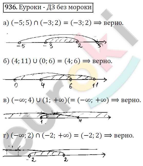 Алгебра 8 класс. ФГОС Макарычев, Миндюк, Нешков Задание 936