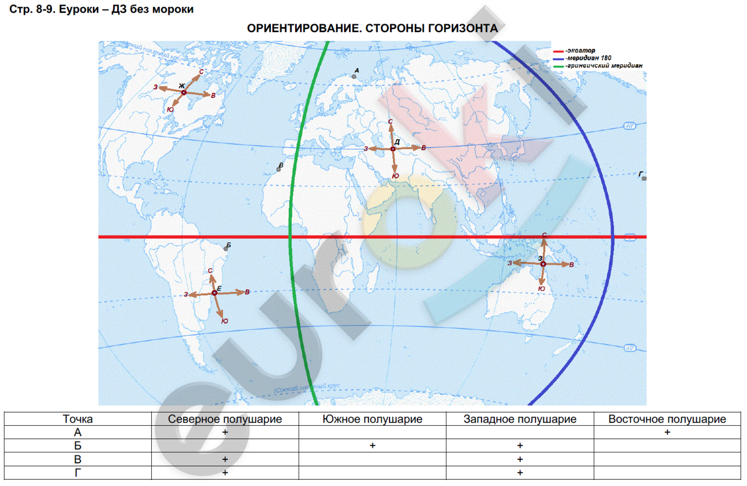 Ориентирование стороны горизонта 5 класс контурная карта