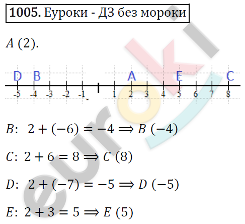 Математика 6 класс. ФГОС Виленкин, Жохов, Чесноков, Шварцбурд Задание 1005