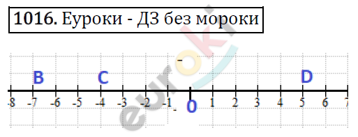 Математика 6 класс. ФГОС Виленкин, Жохов, Чесноков, Шварцбурд Задание 1016