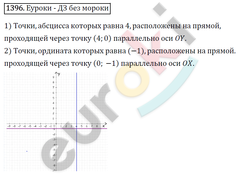 Математика 6 класс. ФГОС Виленкин, Жохов, Чесноков, Шварцбурд Задание 1396