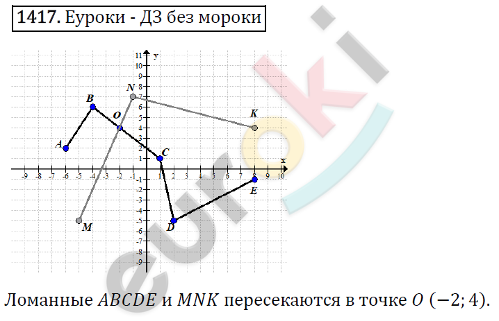 Математика 6 класс. ФГОС Виленкин, Жохов, Чесноков, Шварцбурд Задание 1417