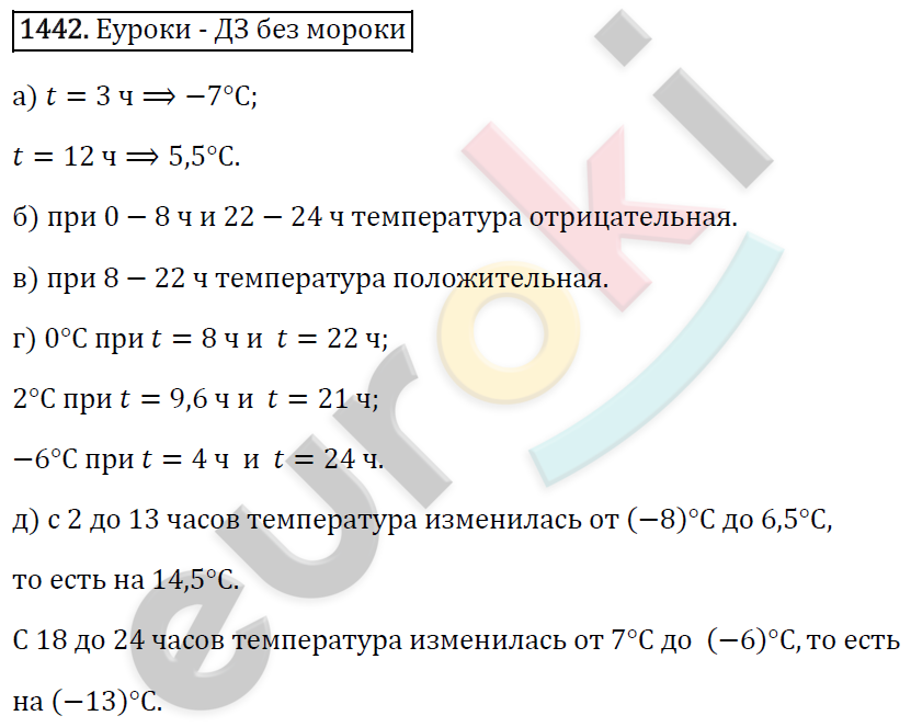 Математика 6 класс. ФГОС Виленкин, Жохов, Чесноков, Шварцбурд Задание 1442