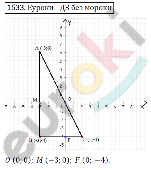 Математика 6 класс. ФГОС Виленкин, Жохов, Чесноков, Шварцбурд Задание 1533
