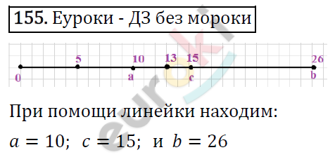 Математика 6 класс. ФГОС Виленкин, Жохов, Чесноков, Шварцбурд Задание 155