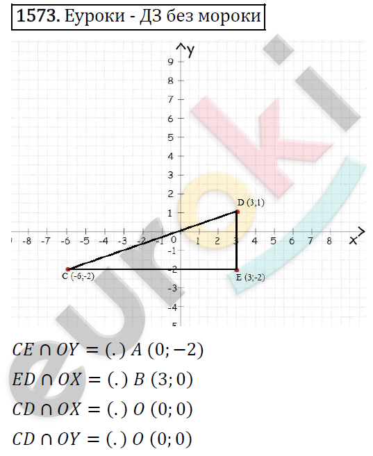 Математика 6 класс. ФГОС Виленкин, Жохов, Чесноков, Шварцбурд Задание 1573