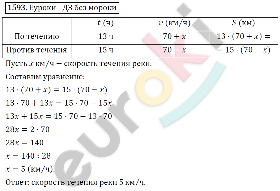 Математика 6 класс. ФГОС Виленкин, Жохов, Чесноков, Шварцбурд Задание 1593