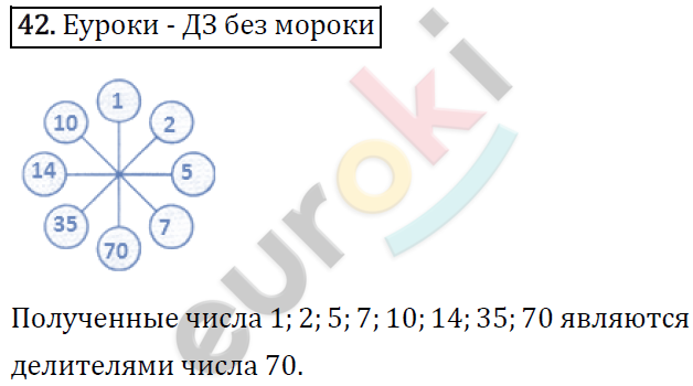 Математика 6 класс. ФГОС Виленкин, Жохов, Чесноков, Шварцбурд Задание 42