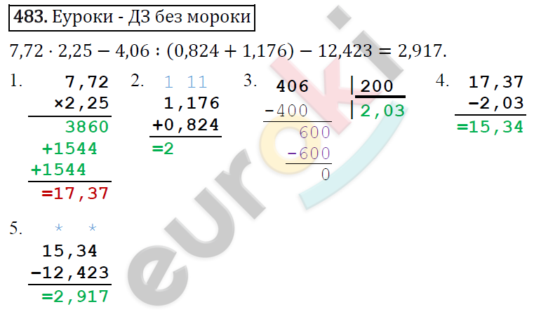 Математика 6 класс. ФГОС Виленкин, Жохов, Чесноков, Шварцбурд Задание 483