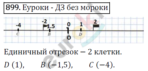 Математика 6 класс. ФГОС Виленкин, Жохов, Чесноков, Шварцбурд Задание 899