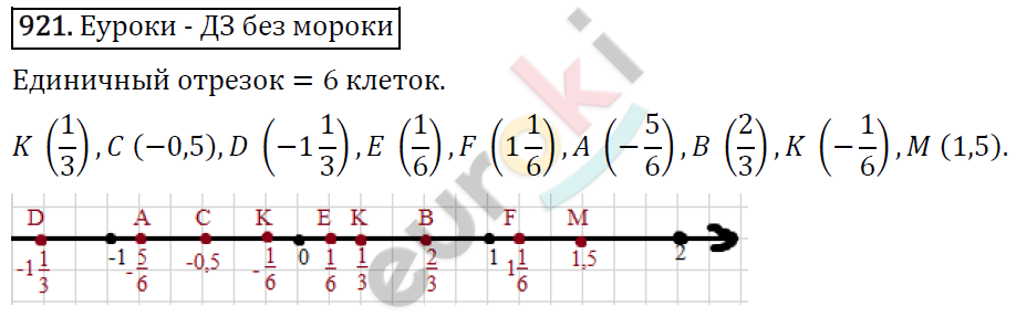 Математика 6 класс. ФГОС Виленкин, Жохов, Чесноков, Шварцбурд Задание 921