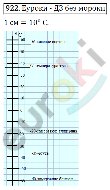 Математика 6 класс. ФГОС Виленкин, Жохов, Чесноков, Шварцбурд Задание 922