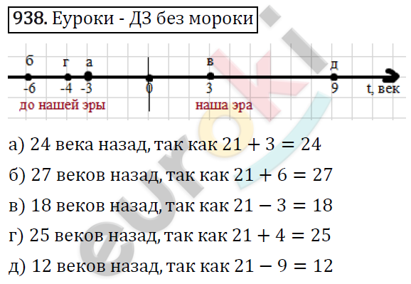 Математика 6 класс. ФГОС Виленкин, Жохов, Чесноков, Шварцбурд Задание 938