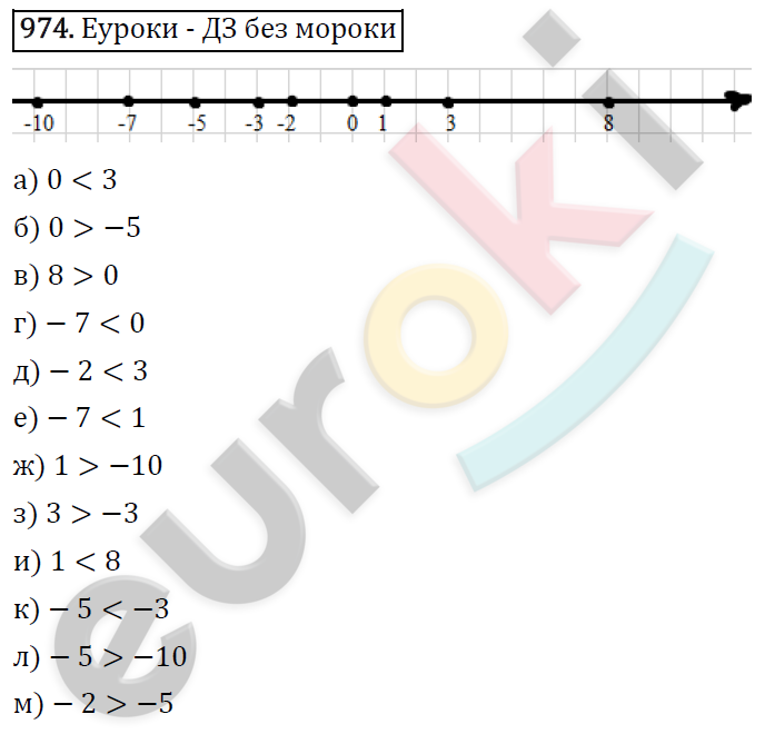 Математика 6 класс. ФГОС Виленкин, Жохов, Чесноков, Шварцбурд Задание 974