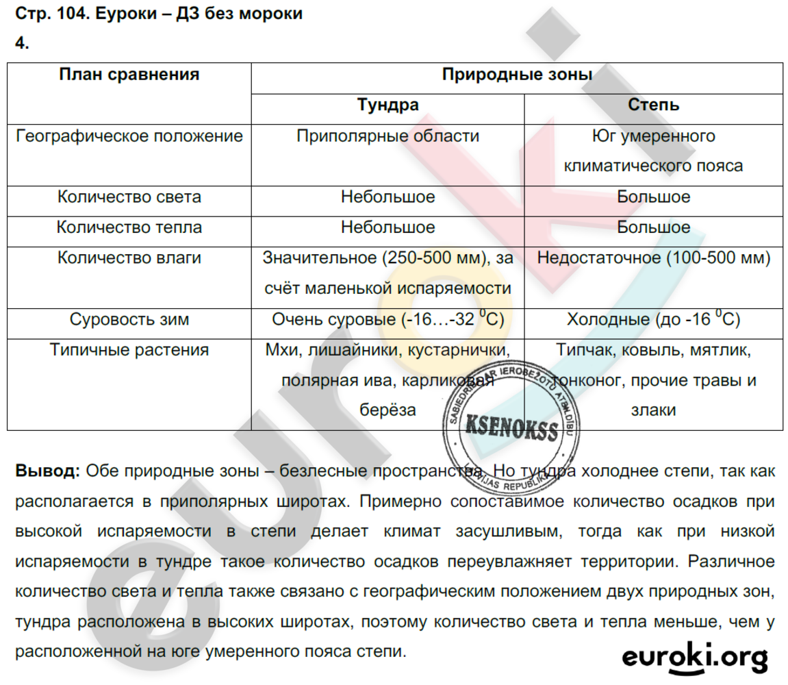 Рабочая тетрадь по географии 6 класс. ФГОС Румянцев, Ким Страница 104