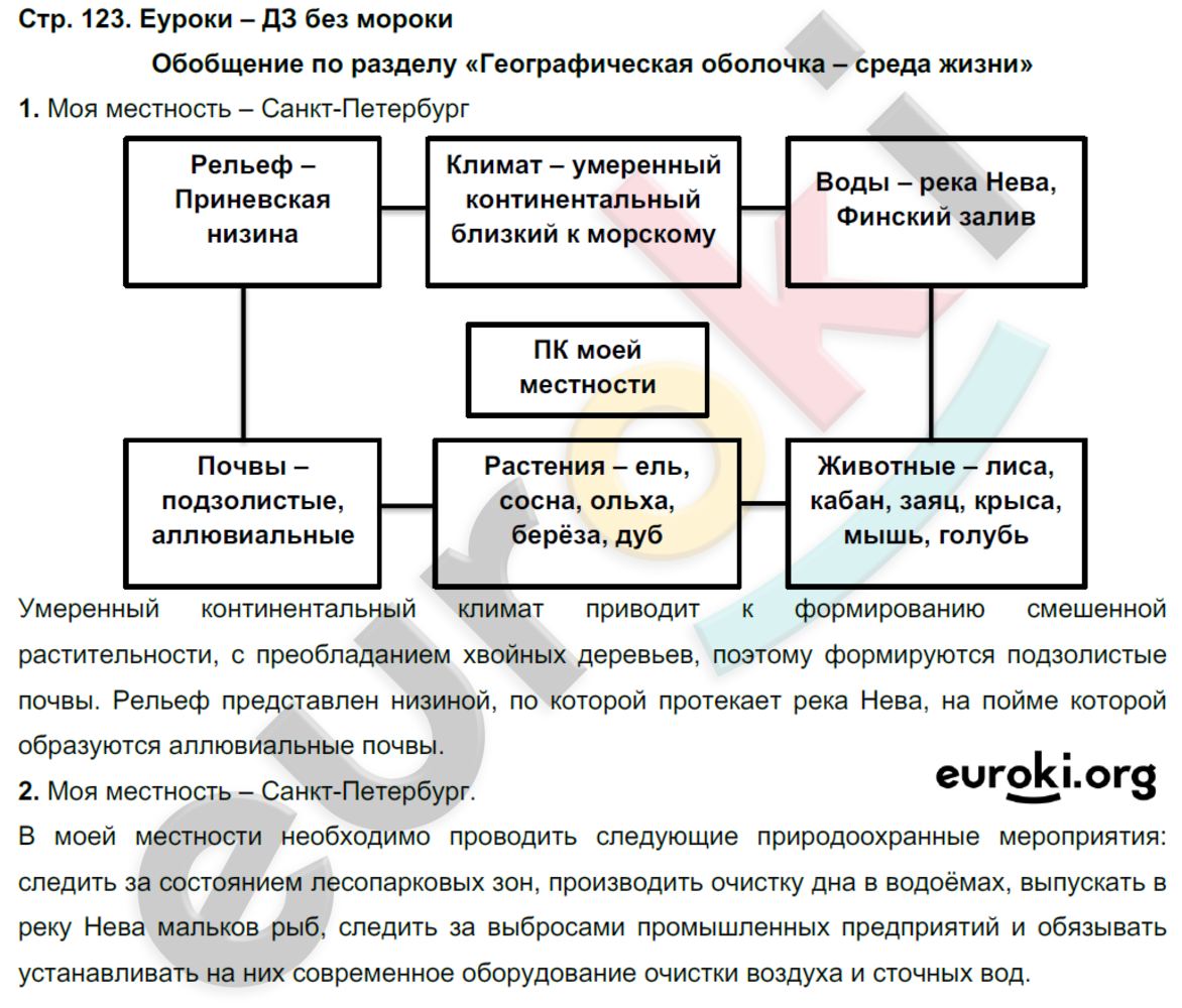 Рабочая тетрадь по географии 6 класс. ФГОС Румянцев, Ким Страница 123