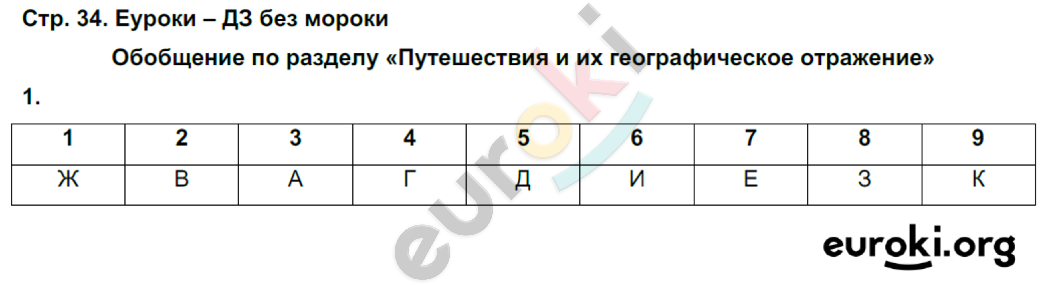 Рабочая тетрадь по географии 6 класс. ФГОС Румянцев, Ким Страница 34