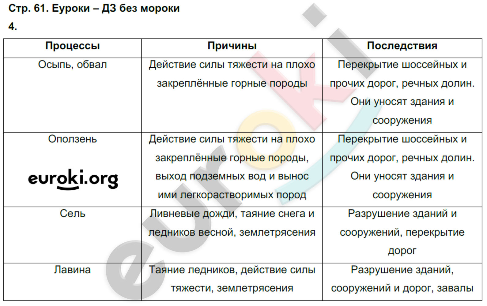 Рабочая тетрадь по географии 6 класс. ФГОС Румянцев, Ким Страница 61