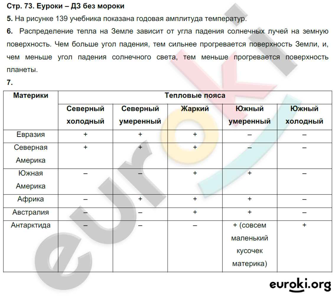 Рабочая тетрадь по географии 6 класс. ФГОС Румянцев, Ким Страница 73