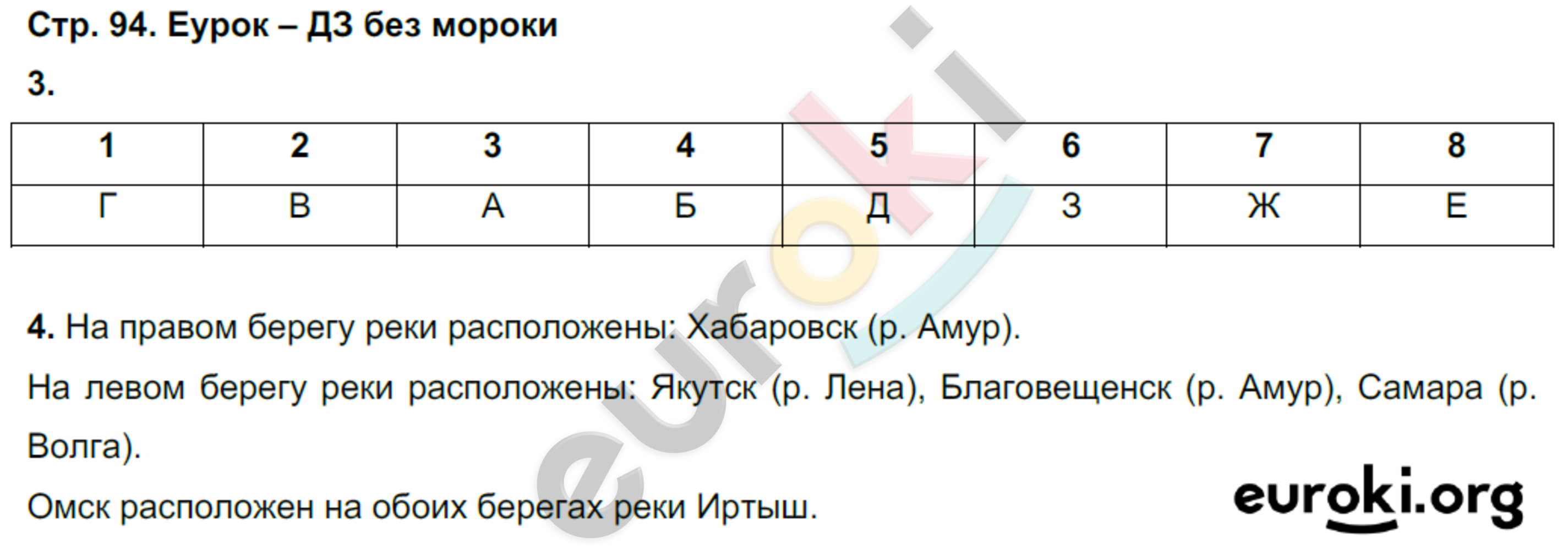 Рабочая тетрадь по географии 6 класс. ФГОС Румянцев, Ким Страница 94