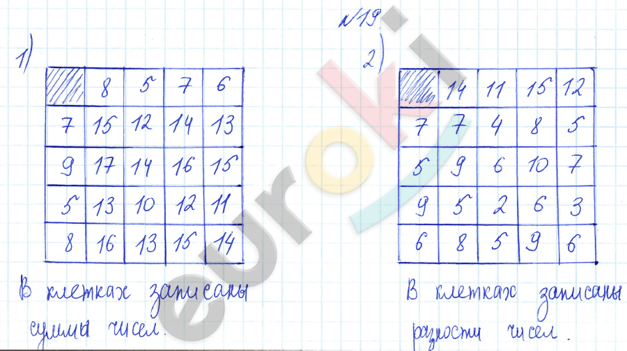 Математика 3 класс. Часть 1, 2 Истомина Задание 19