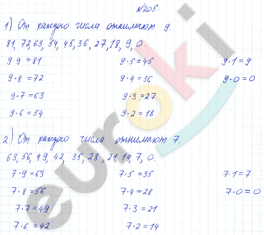 Математика 3 класс. Часть 1, 2 Истомина Задание 205