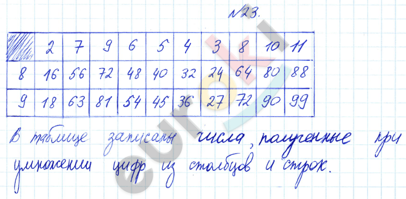 Математика 3 класс. Часть 1, 2 Истомина Задание 23