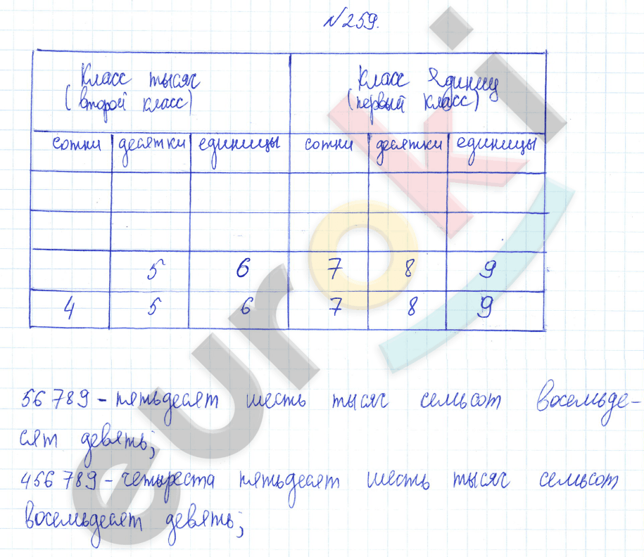 Математика 3 класс. Часть 1, 2 Истомина Задание 259