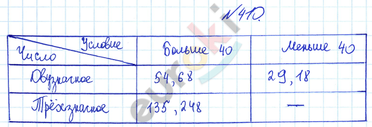 Математика 3 класс. Часть 1, 2 Истомина Задание 410