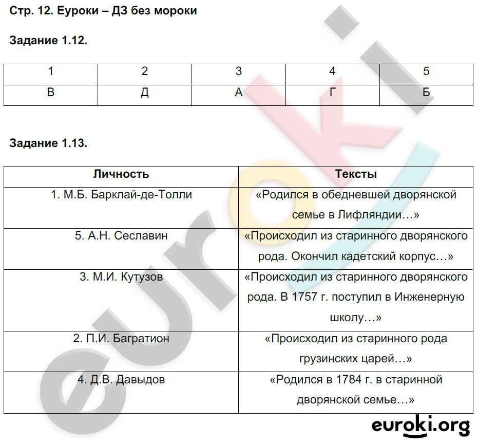 Где по истории рабочая тетрадь 8 класс