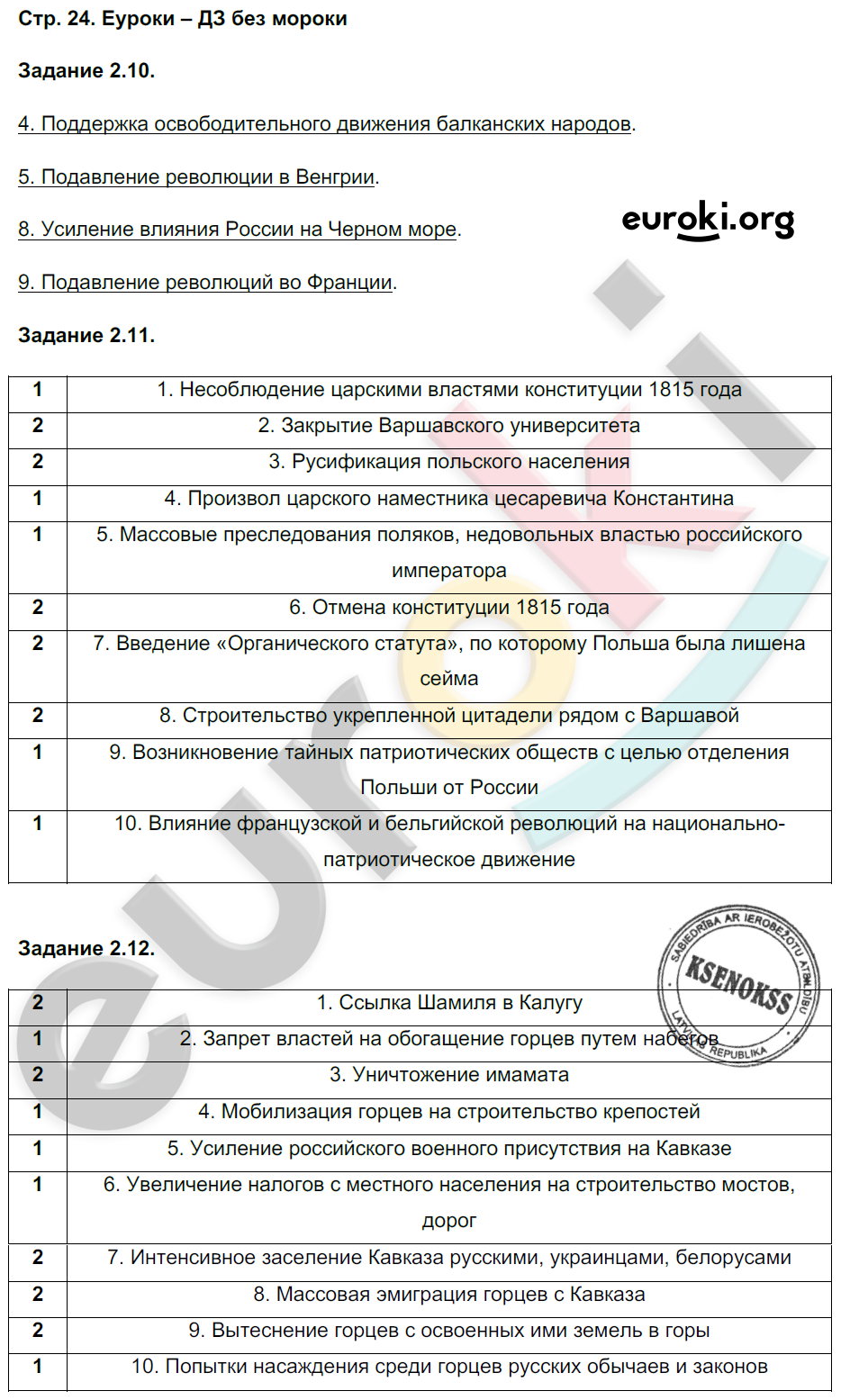 Рабочая тетрадь по истории России 8 класс. ФГОС Симонова Страница 24