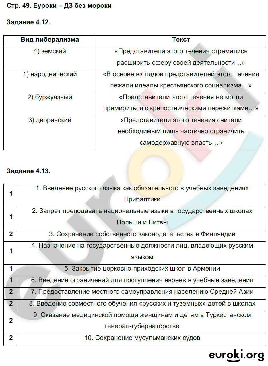 Рабочая тетрадь по истории России 8 класс. ФГОС Симонова Страница 49