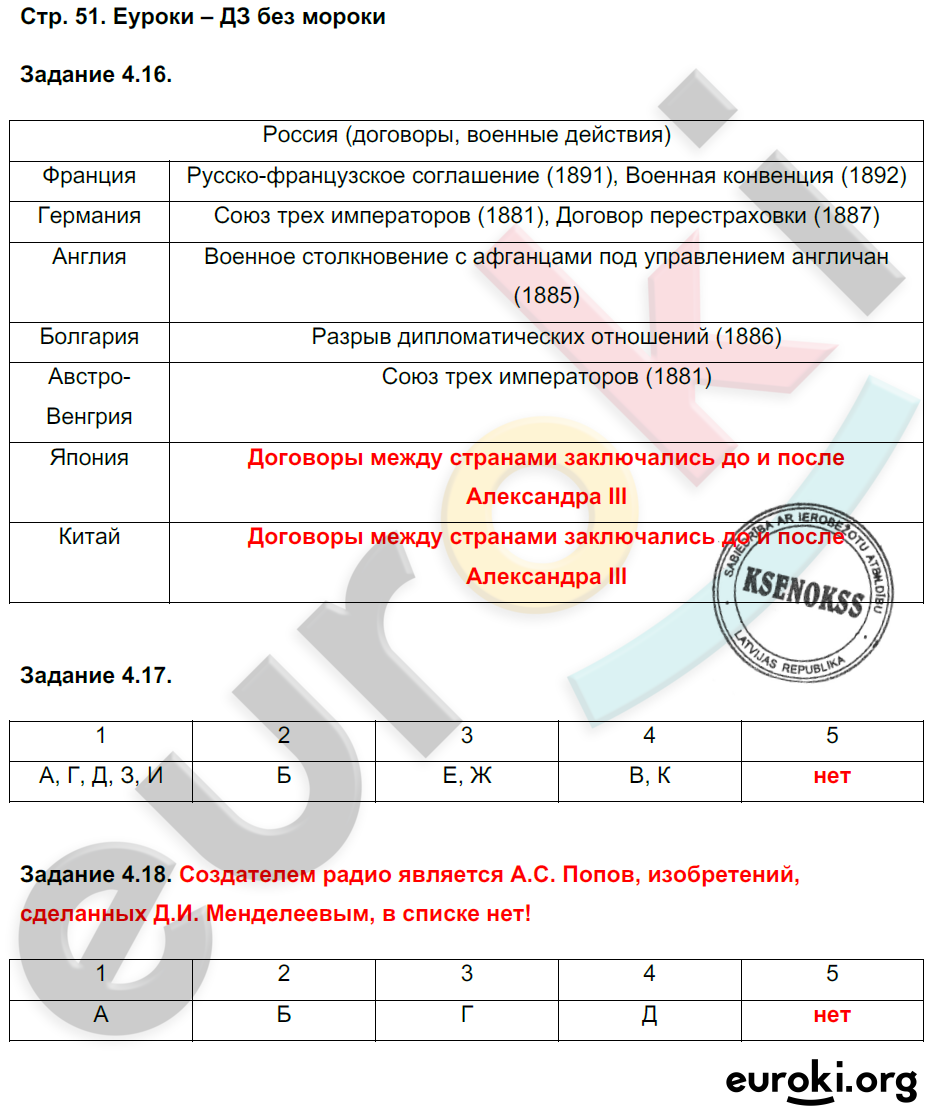 Рабочая тетрадь по истории России 8 класс. ФГОС Симонова Страница 51