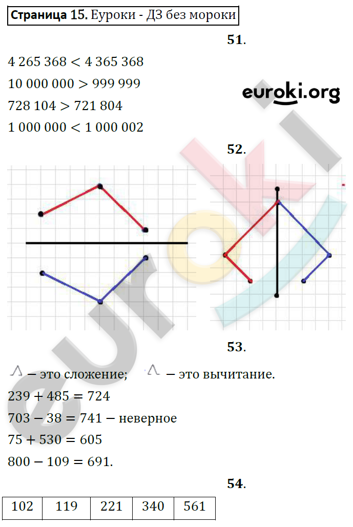 Рабочая тетрадь по математике 4 класс. Часть 1, 2. ФГОС Рудницкая, Юдачева Страница 15