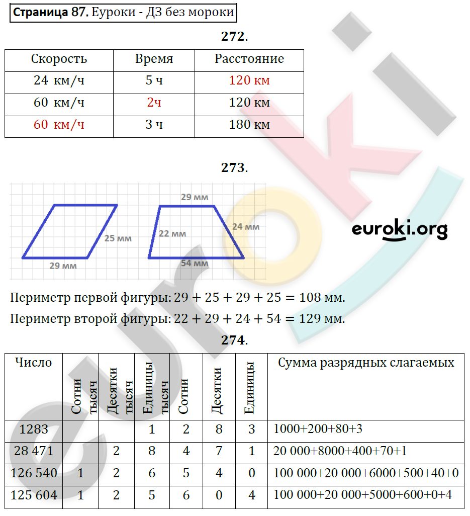 Рабочая тетрадь по математике 4 класс. Часть 1, 2. ФГОС Рудницкая, Юдачева Страница 87