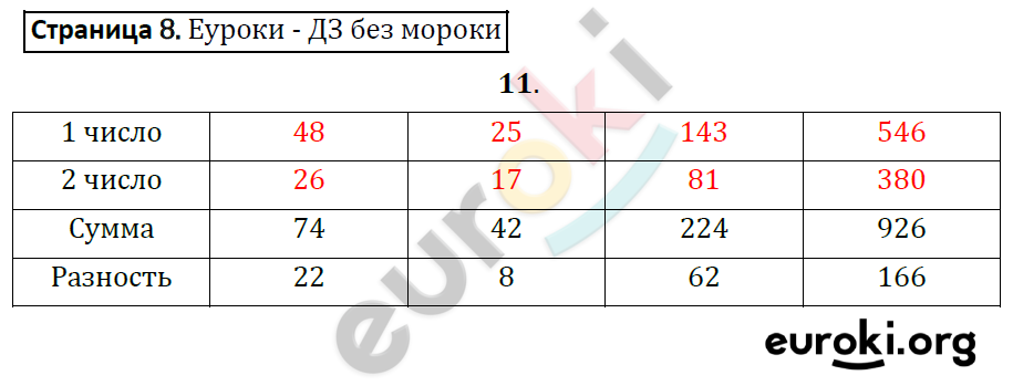 Рабочая тетрадь по математике 4 класс. Часть 1, 2. ФГОС Захарова, Юдина Страница 8