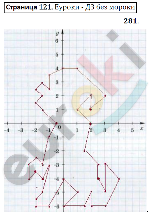 Тетрадь-тренажер по математике 6 класс. ФГОС Бунимович, Кузнецова Страница 121