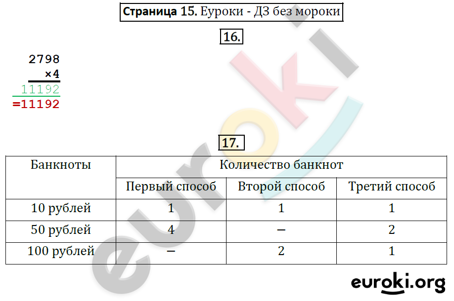 Математика 4 класс. Готовимся к Всероссийской проверочной работе. ФГОС Рыдзе, Краснянская Страница 15