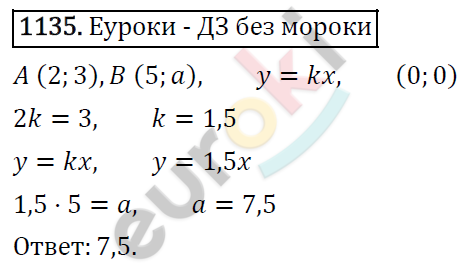 Алгебра 7 класс. ФГОС Мерзляк, Полонский, Якир Задание 1135