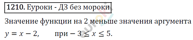 Алгебра 7 класс. ФГОС Мерзляк, Полонский, Якир Задание 1210