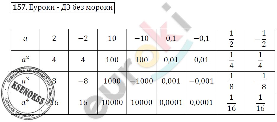 Алгебра 7 класс. ФГОС Мерзляк, Полонский, Якир Задание 157